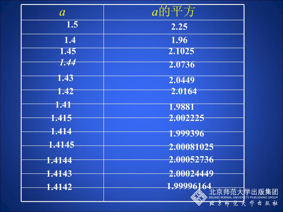 12认识无理数（第2课时）演示文稿_第4页