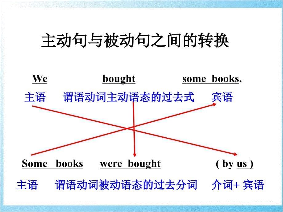 人教版九年级英语课件Unit6GrammarFocus共35张PPT_第5页