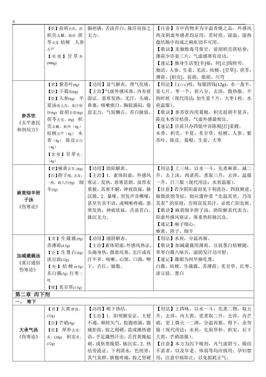 方剂学速记表格B_第4页