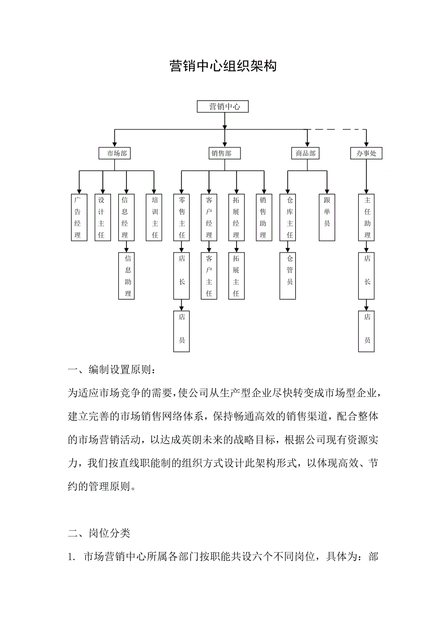 丝琪兰美妆公司组织架构_第1页