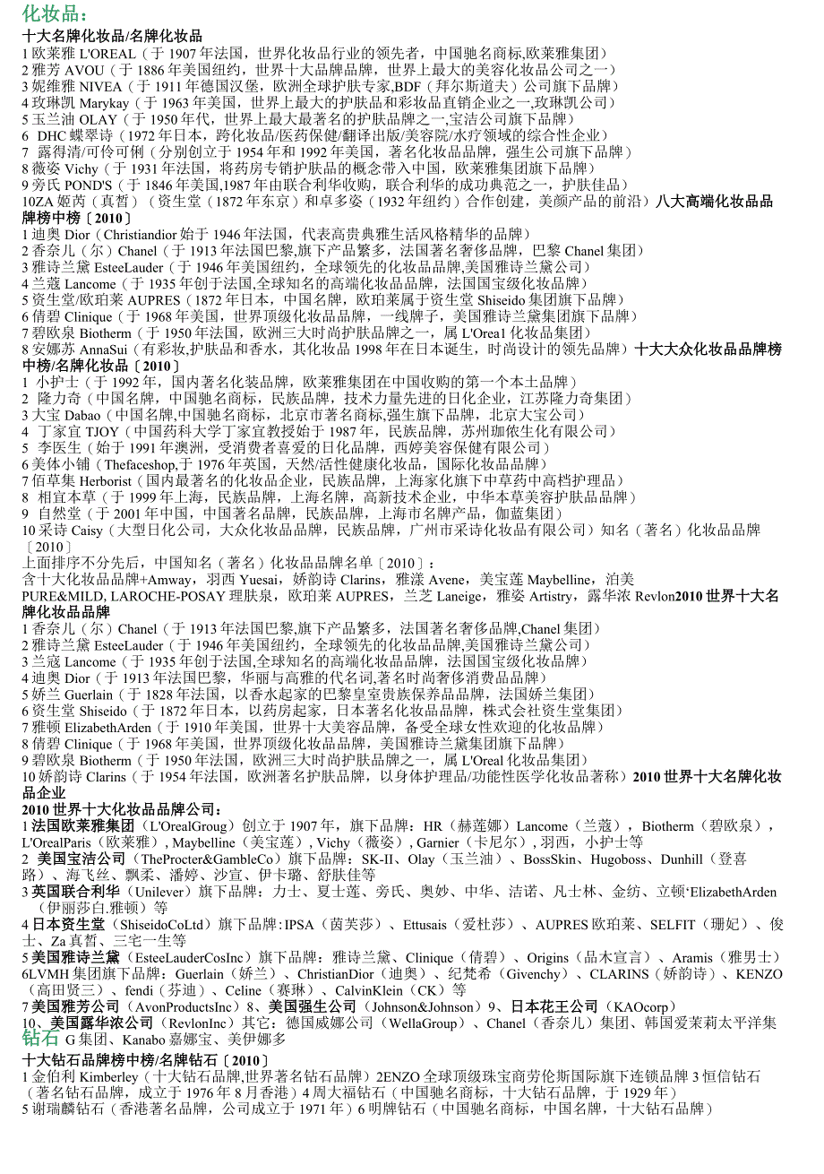不同品类品牌汇总_第1页