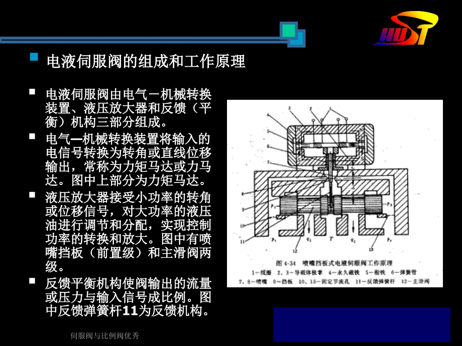 伺服阀与比例阀优秀课件_第3页