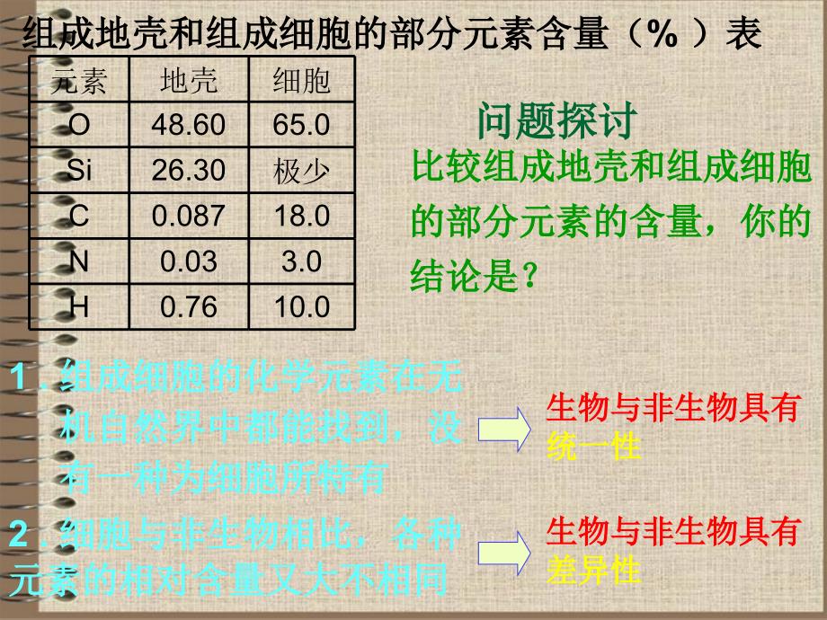 山东省济宁市学而优教育咨询有限公司高中生物2.1细胞中的元素和化合物课件新人教版必修1_第4页