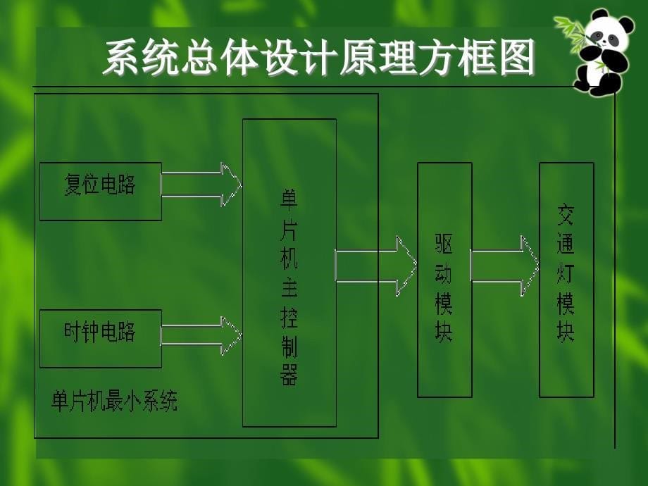 毕业答辩-基于单片机的交通灯控制电路的设计_第5页