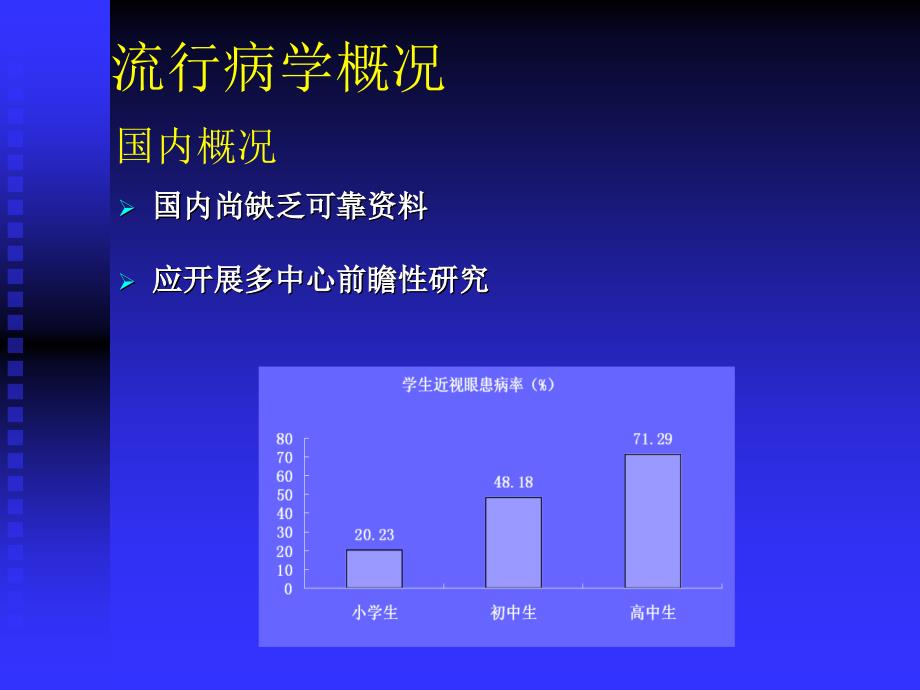 视疲劳 ppt课件_第3页