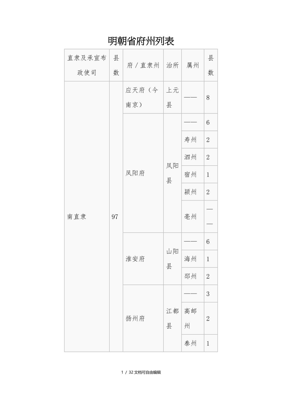 明朝省府州列表_第1页