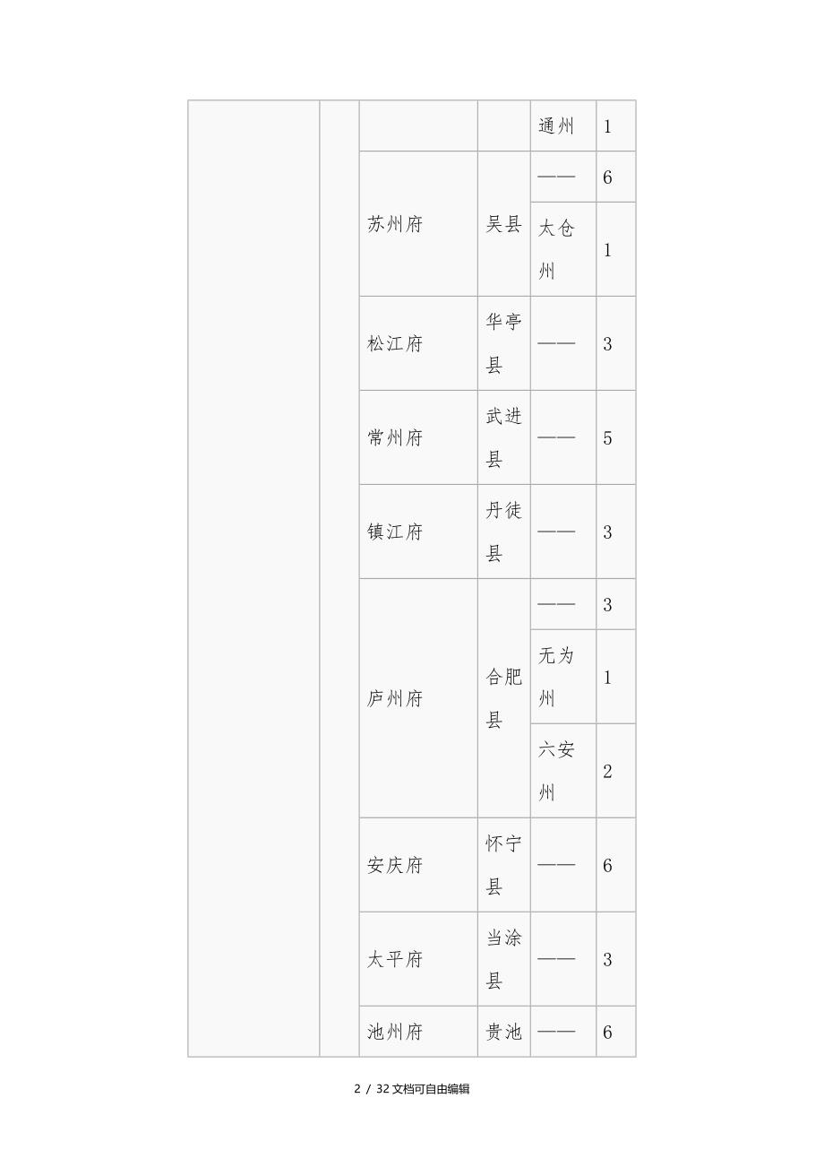 明朝省府州列表_第2页