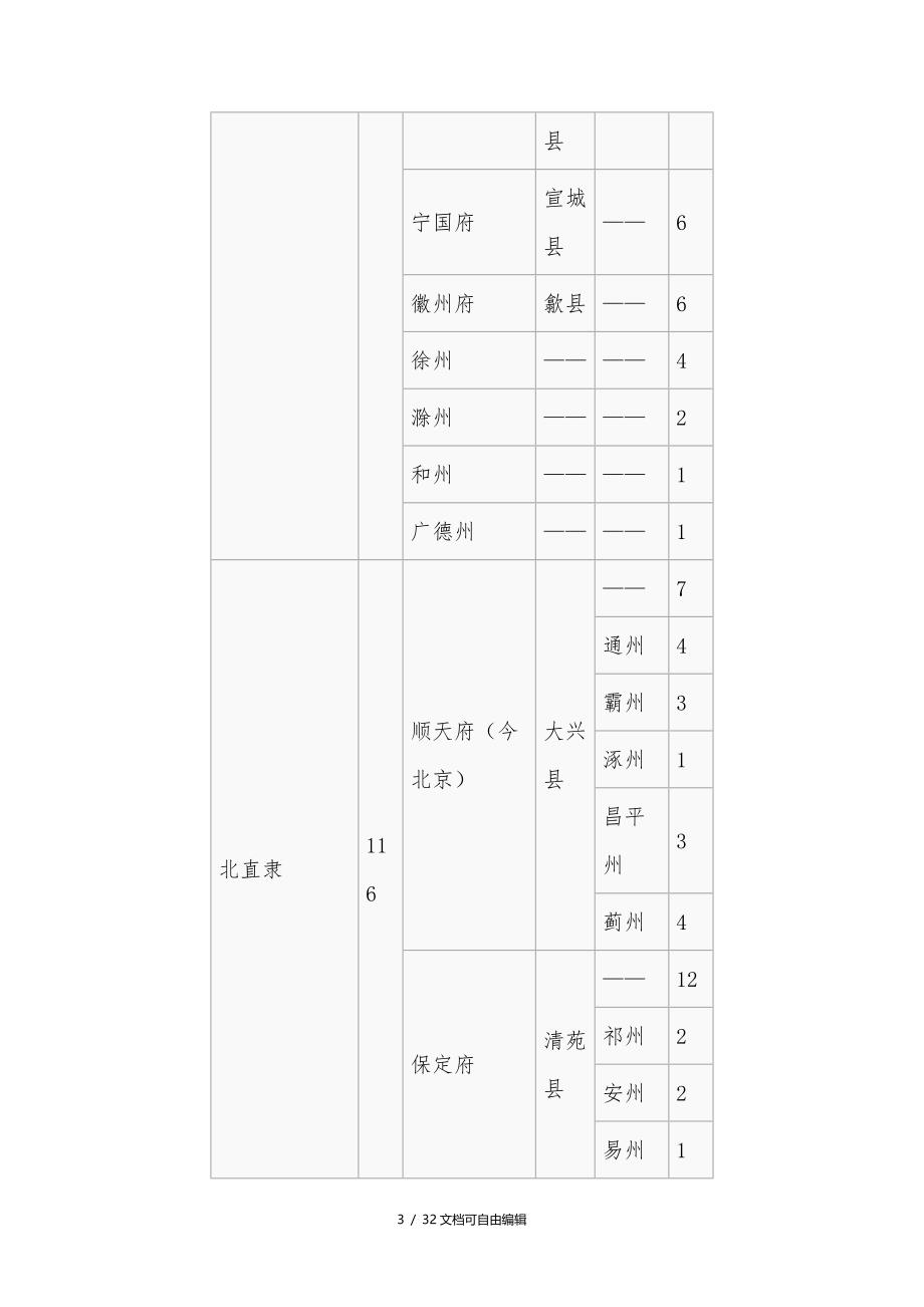 明朝省府州列表_第3页