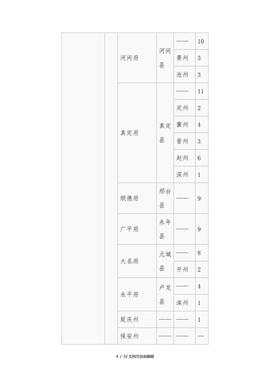 明朝省府州列表_第4页