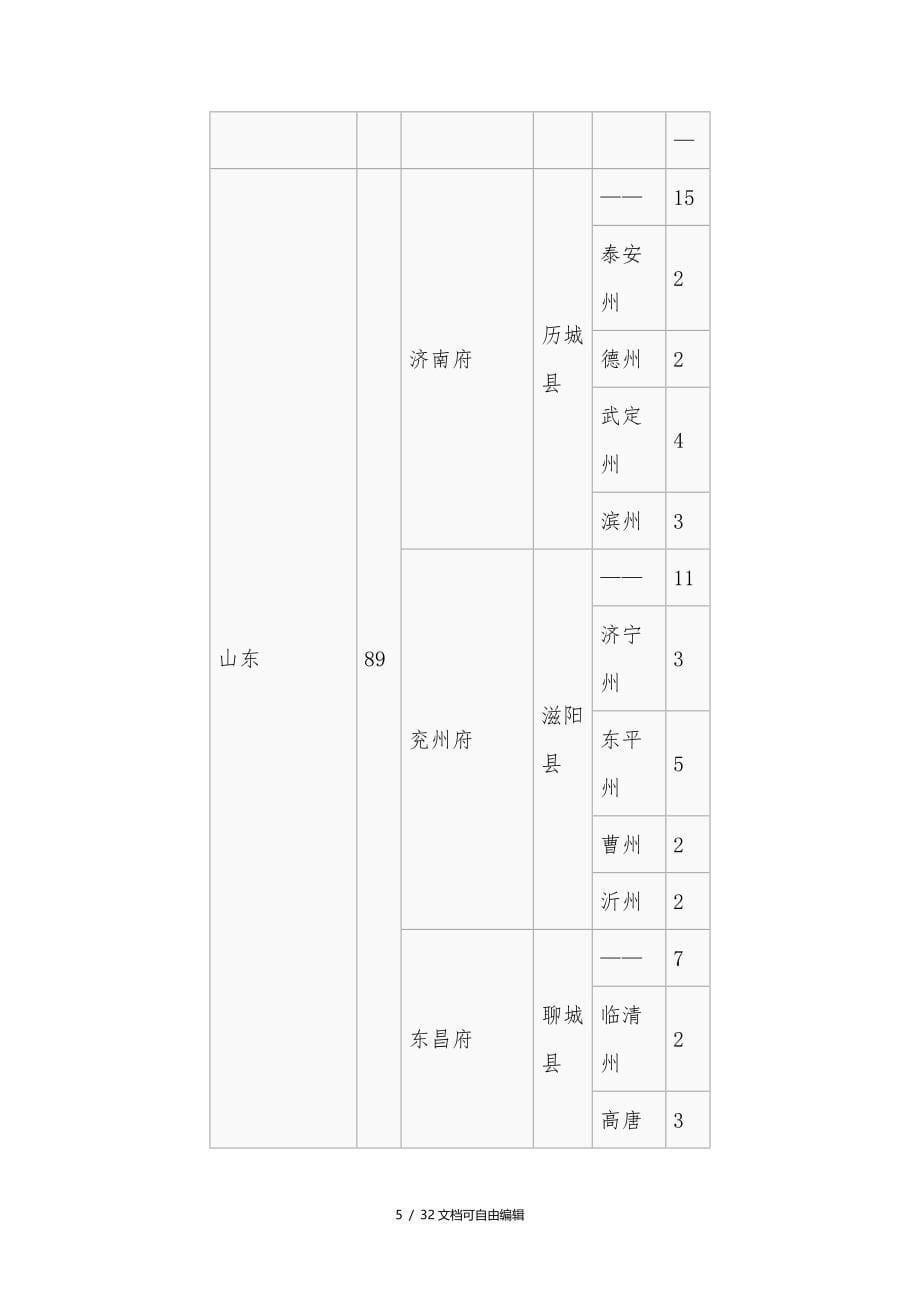 明朝省府州列表_第5页