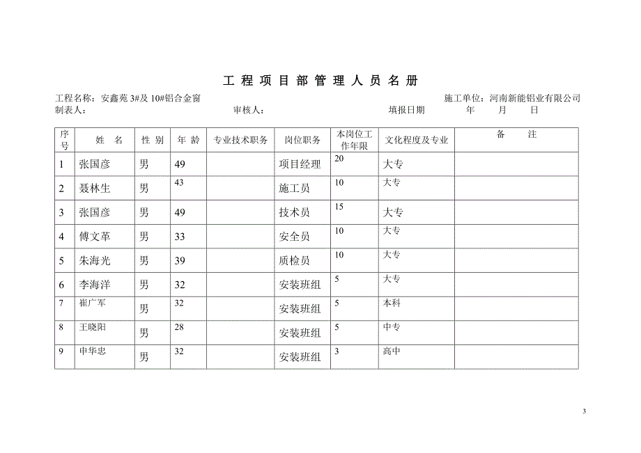 铝合金窗工程施工现场安全管理资料_第3页