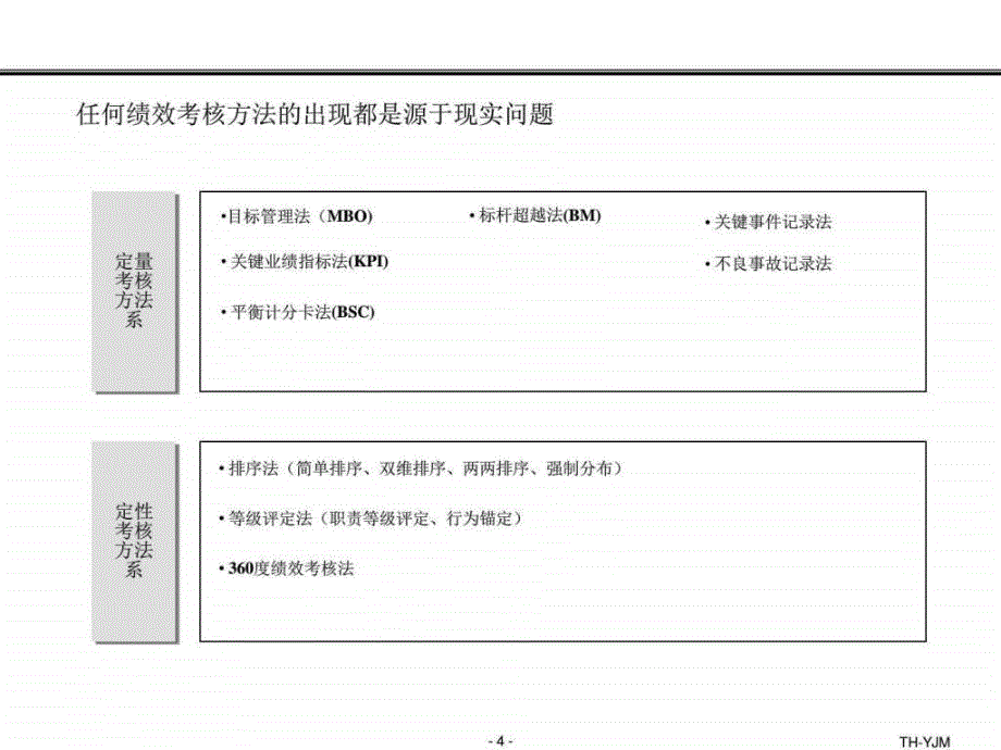 360绩效考核法图文_第4页