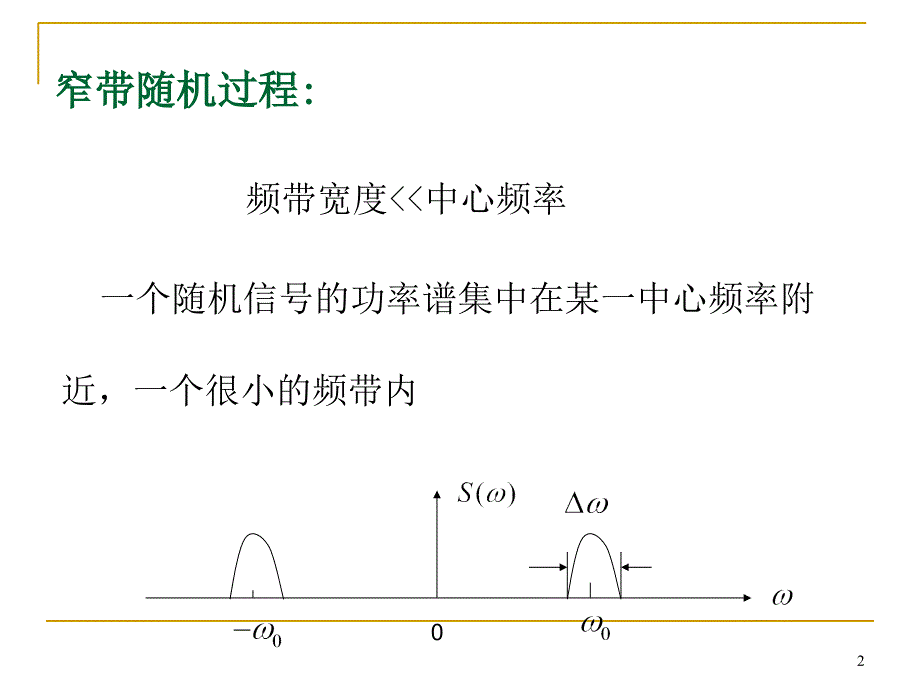 4.1希尔伯特变换课堂PPT_第2页