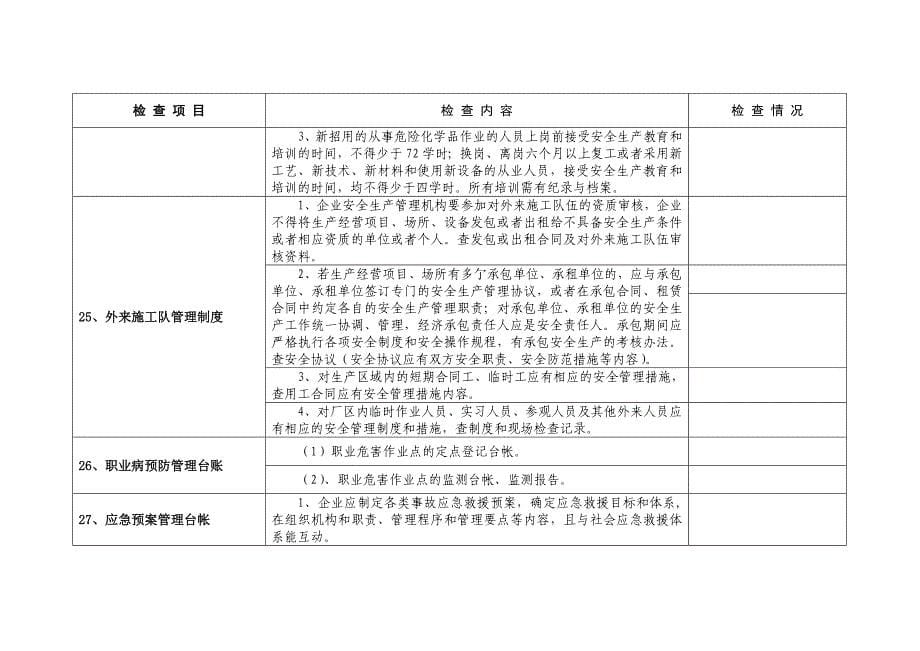 泰州市船舶修造行业安全生产检查表(台帐资料)_第5页