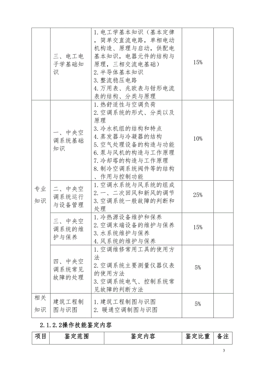 深圳职业技能鉴定中央空调系统操作员考核大纲V(DOC 20页)_第3页