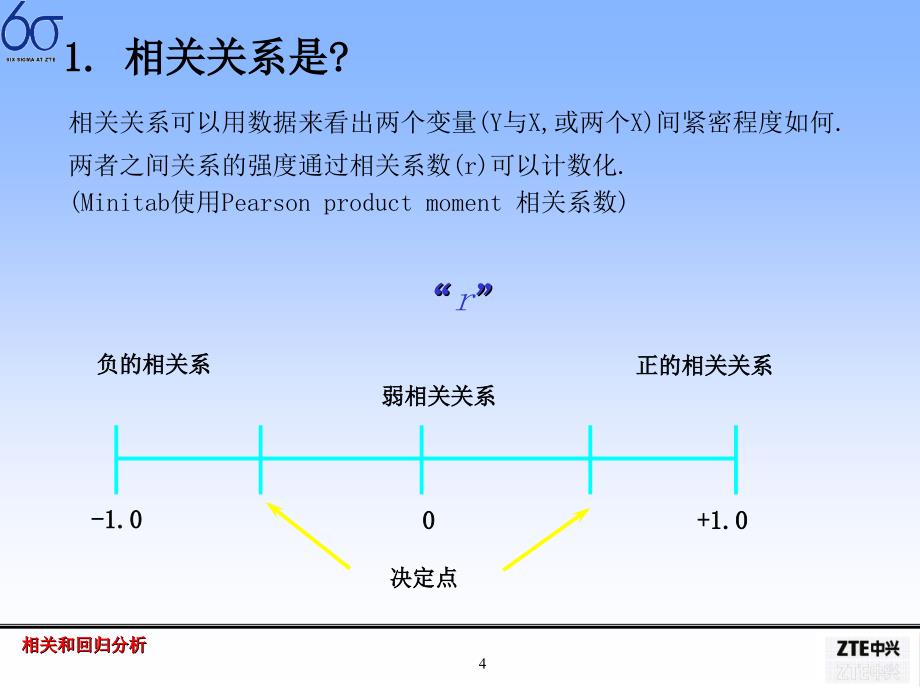 六西格玛相关和回归分析PPT39_第4页