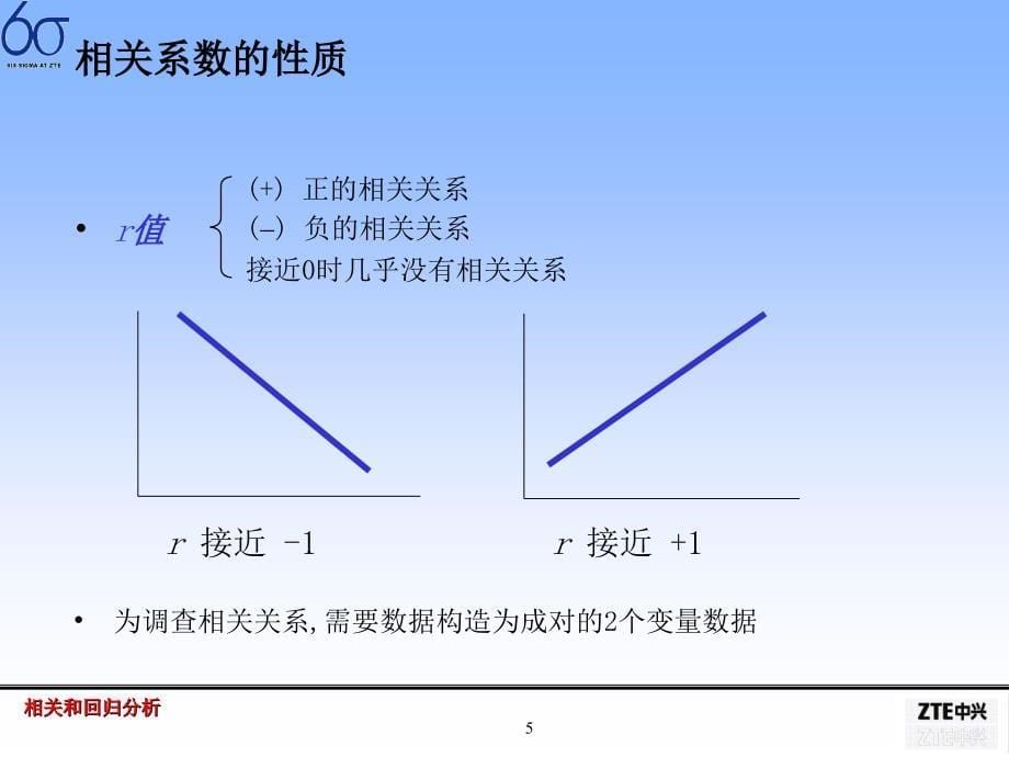 六西格玛相关和回归分析PPT39_第5页