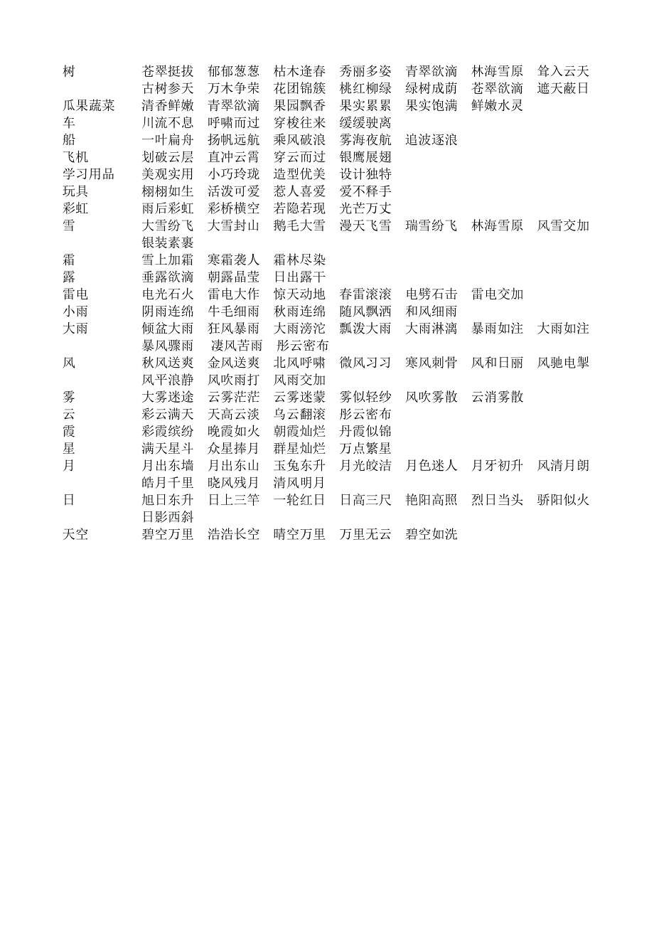 描写自然环境的成语.doc_第2页