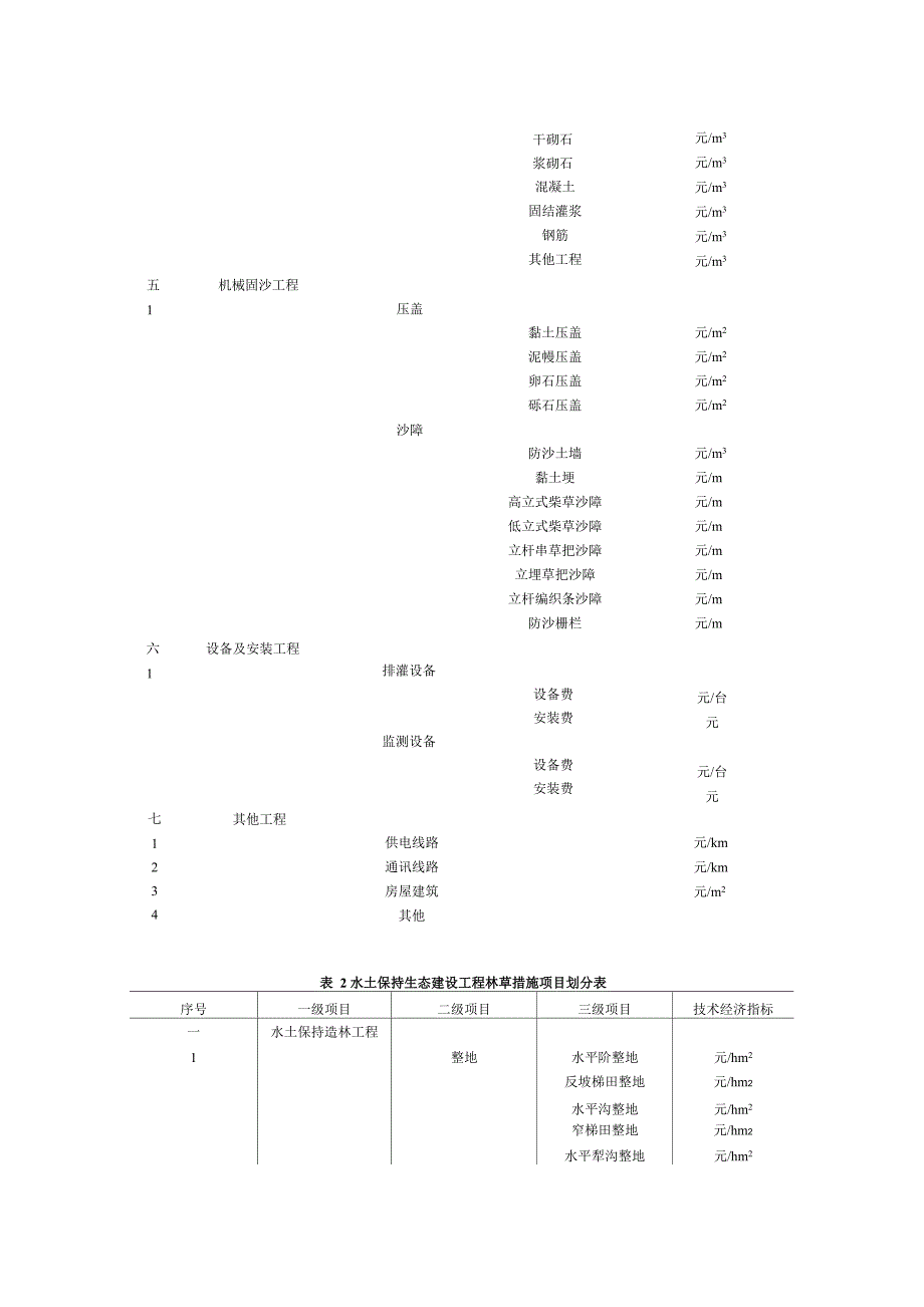 水土保持工程项目划分_第3页