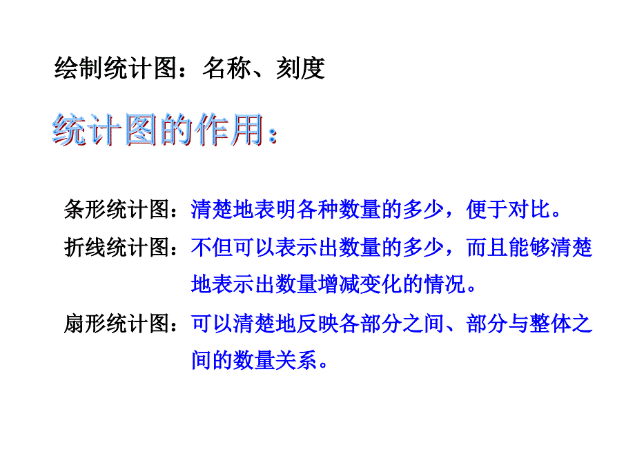 人教版数学六下总复习统计与可能性_第4页