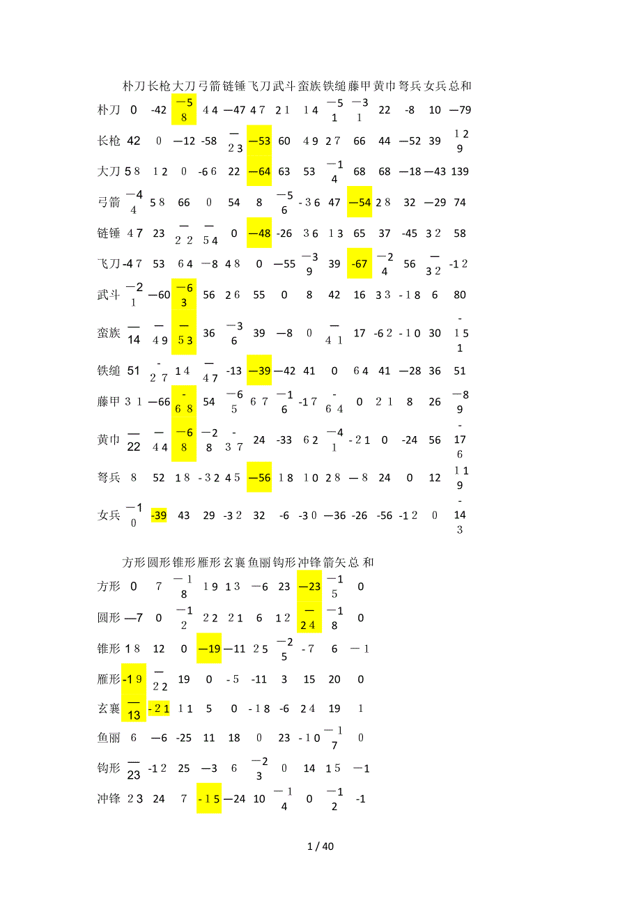 三国群英传2_军师技_武将计_第1页