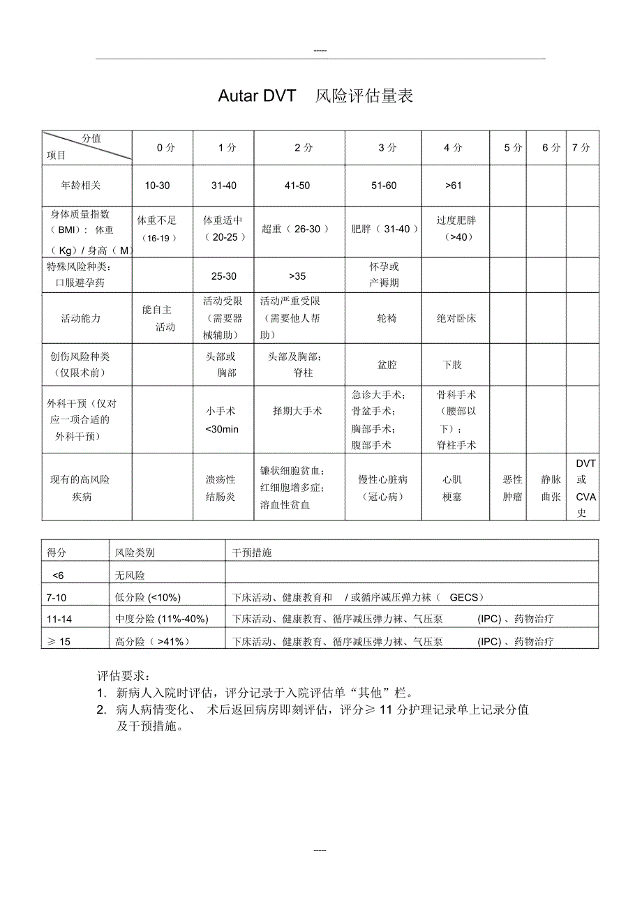 DVT风险评估量表_第1页