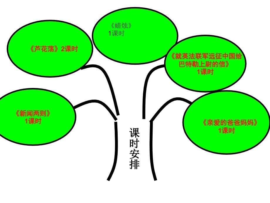 八年语文第一单元知识树_第5页