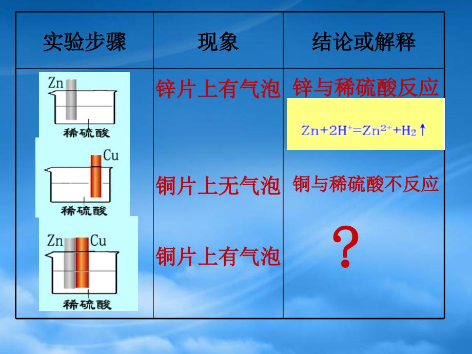 浙江省桐乡市高三化学原电池原理及其应用复习课件新人教_第3页