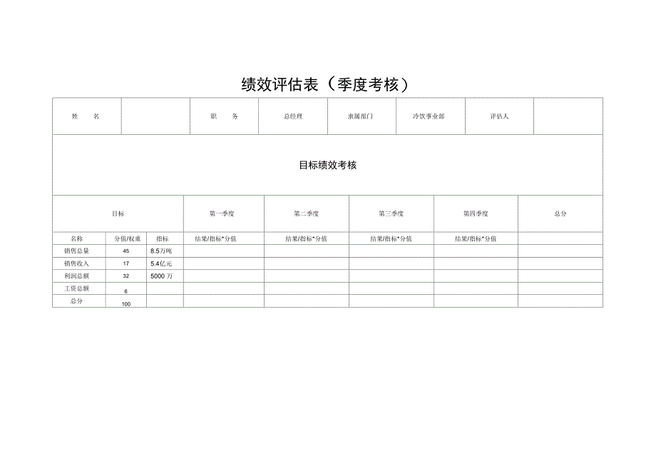 伊利季度考核表_第1页