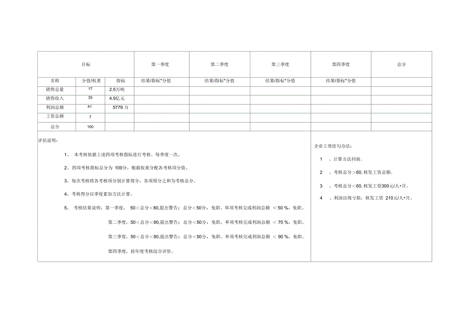 伊利季度考核表_第3页