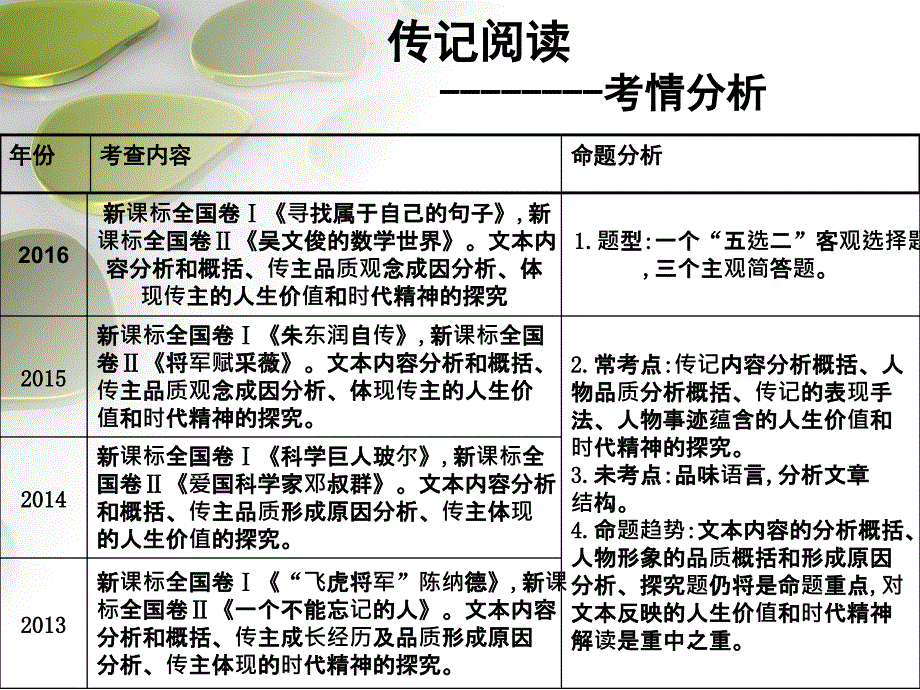 专题复习人物传记阅读课件_第4页