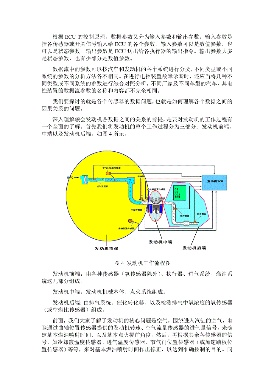 汽车数据流分析毕业论文_第3页