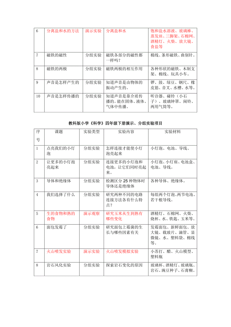 教科版小学科学全部演示分组实验项目_第3页