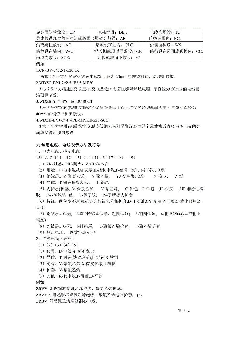 电气安装符号表示方法大全_第2页