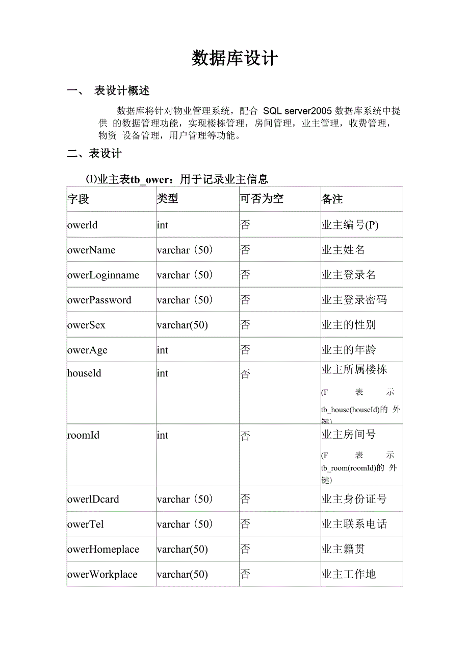 物业管理系统数据库设计_第1页