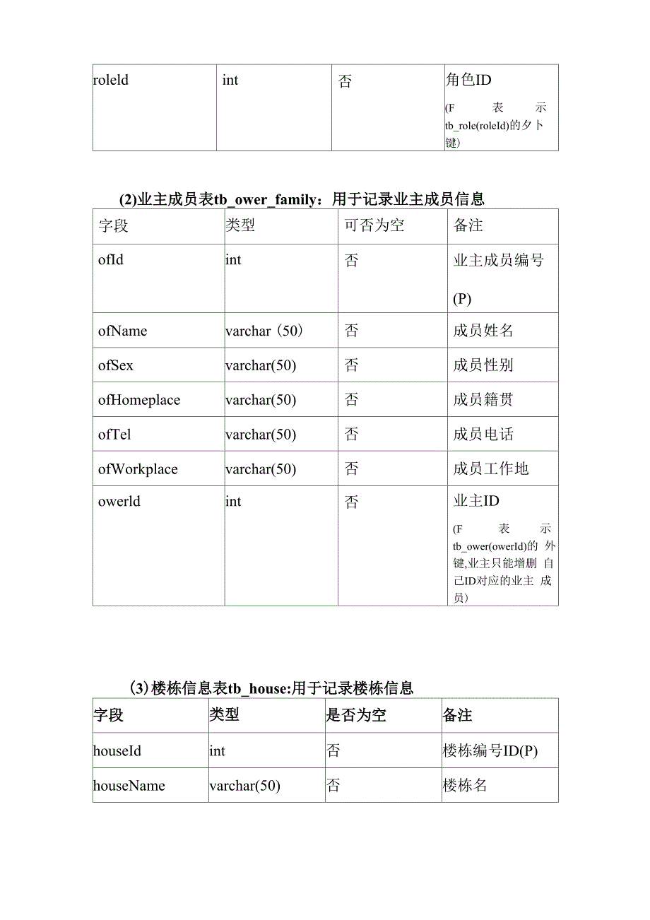 物业管理系统数据库设计_第2页