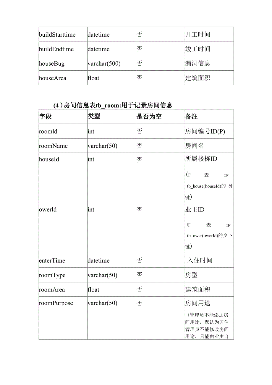 物业管理系统数据库设计_第3页