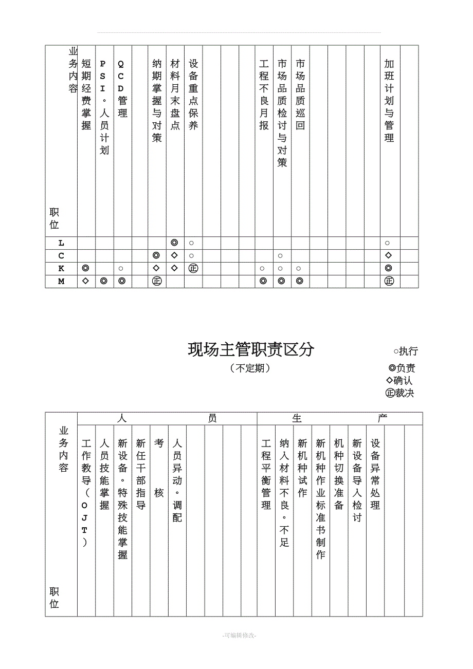 公司现场干部职责制度.doc_第3页