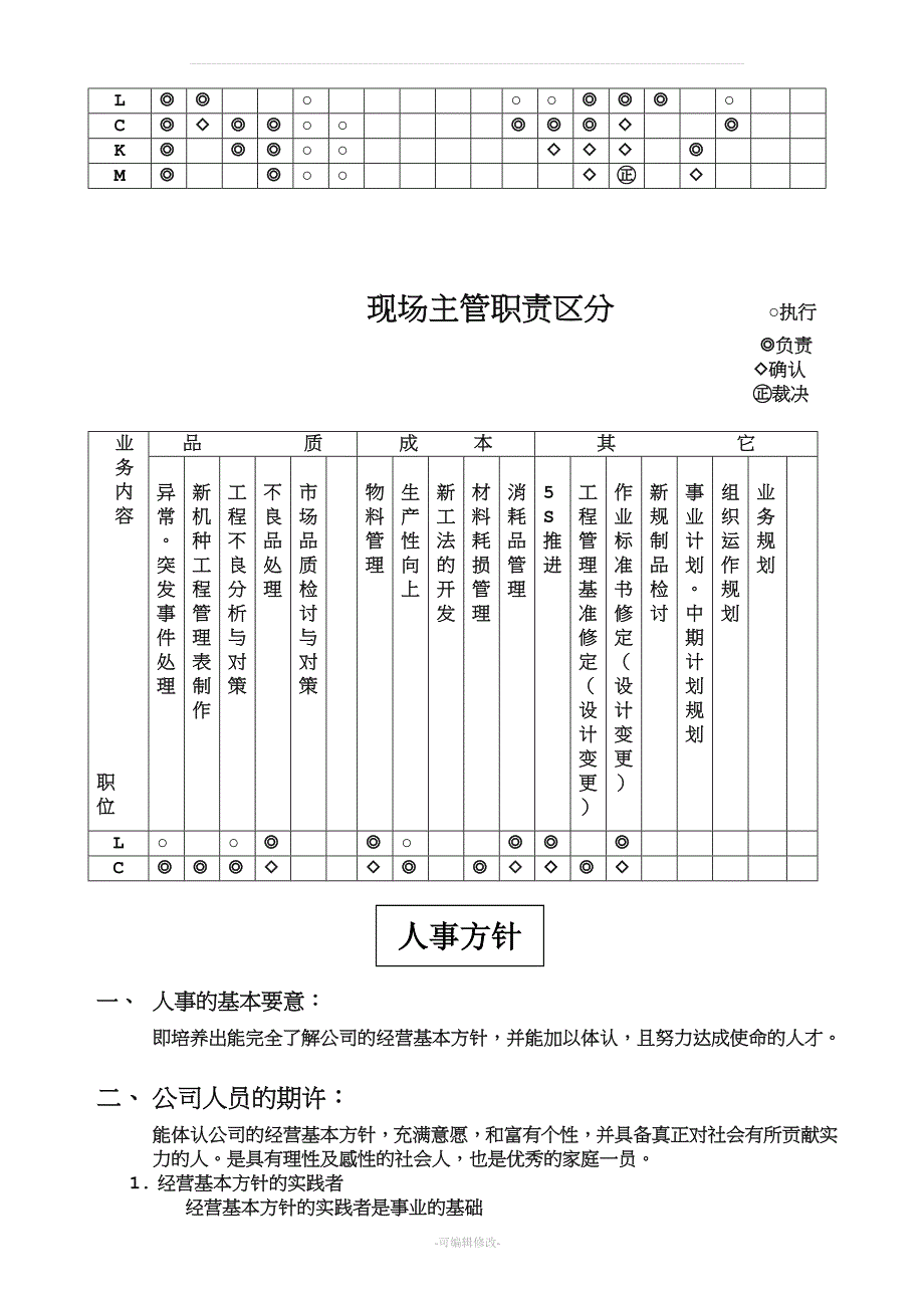 公司现场干部职责制度.doc_第4页