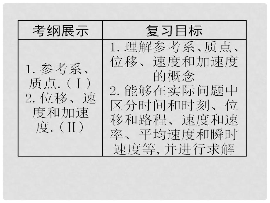 山东省泰安市肥城二中高三物理二轮复习 第1章 第1课时 描述运动的基本概念课件_第2页