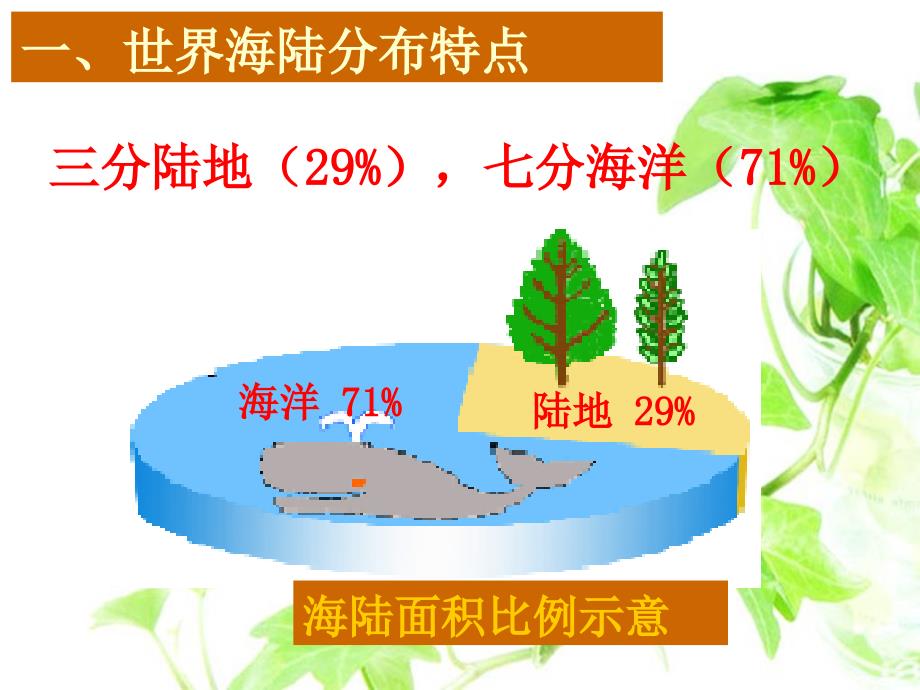 世界地理概况高中复习课件_第3页