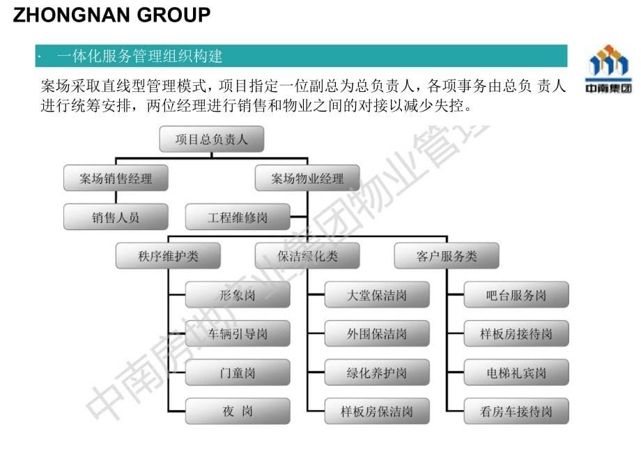 中南销售案场物业服务手册_第5页