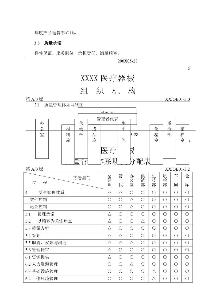 医疗器械质量管理体系文件之质量手册_第5页