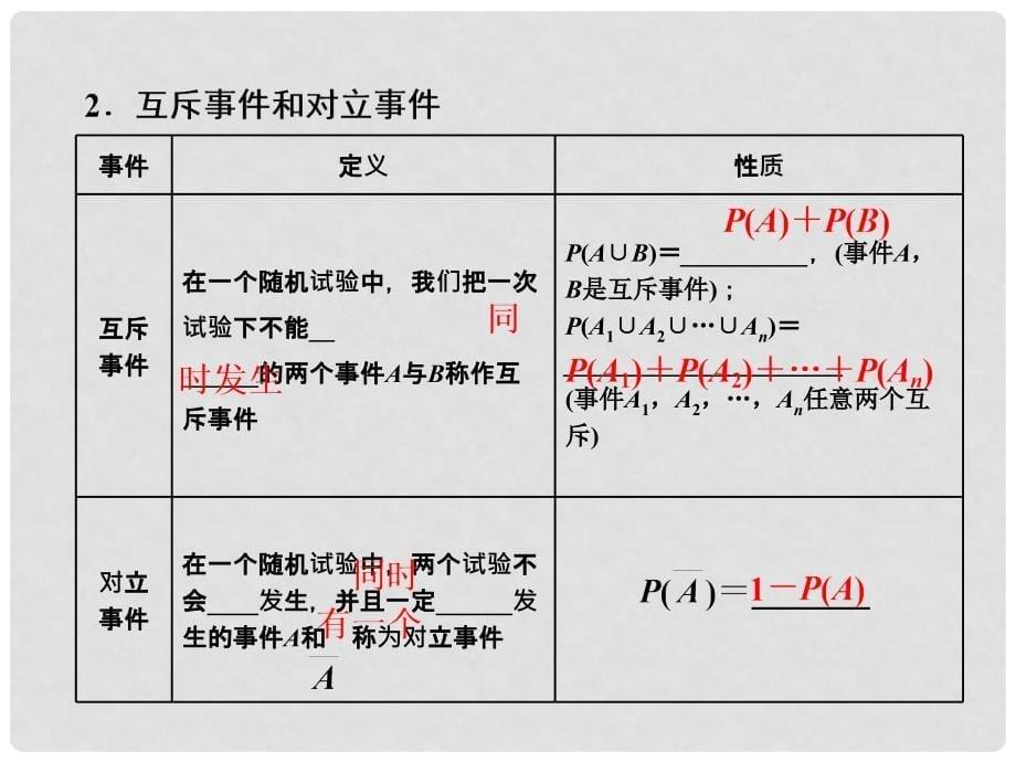 高考数学一轮总复习 第9章 概率 第一节 随机事件的概率课件 文 新人教A版_第5页