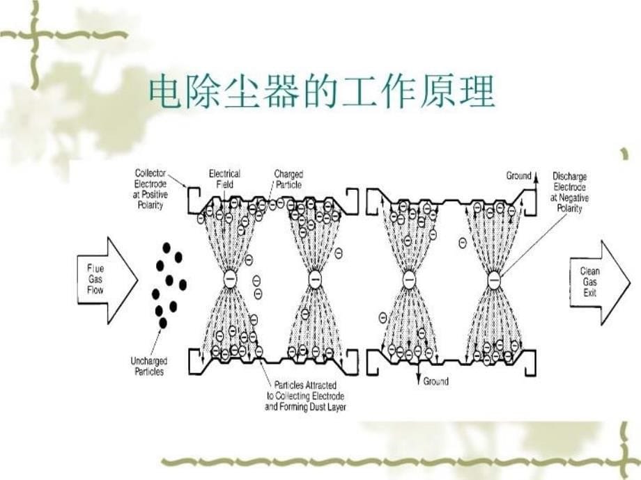 最新大气污染第五章第二节PPT课件_第5页