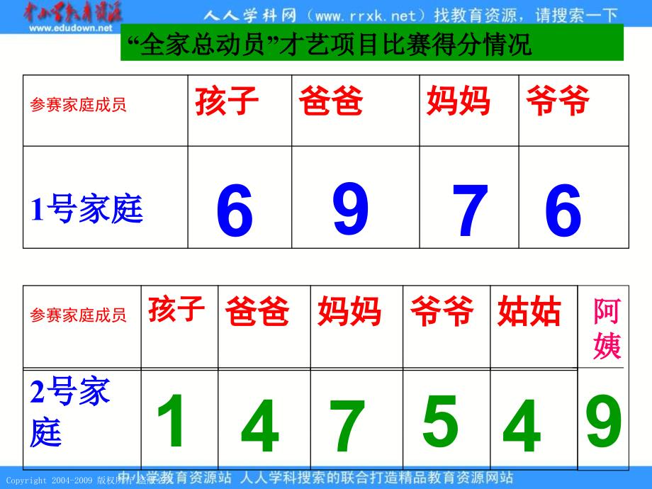 人教课标版三年下平均数课件6_第4页