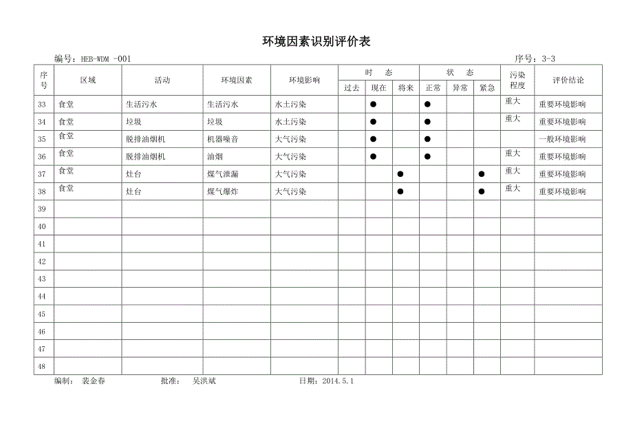 环境因素识别评价台账_第3页