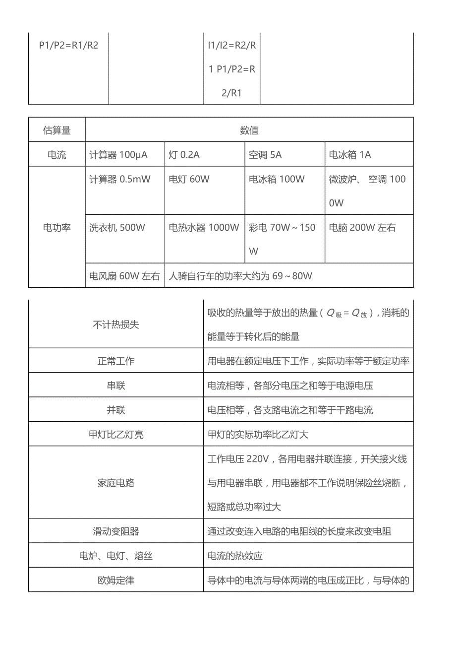 初三物理期末知识点_第5页