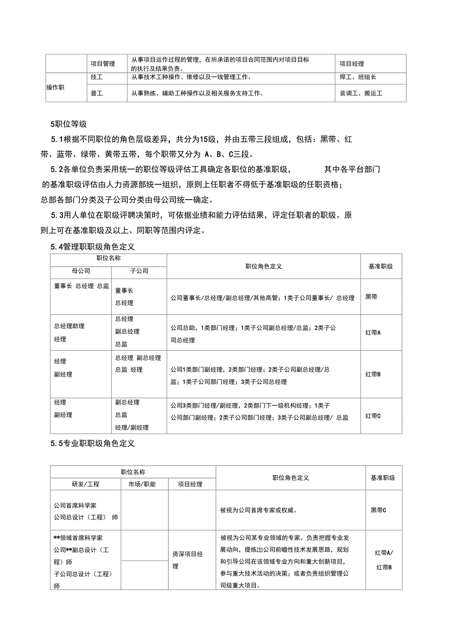 职位管理办法_第2页