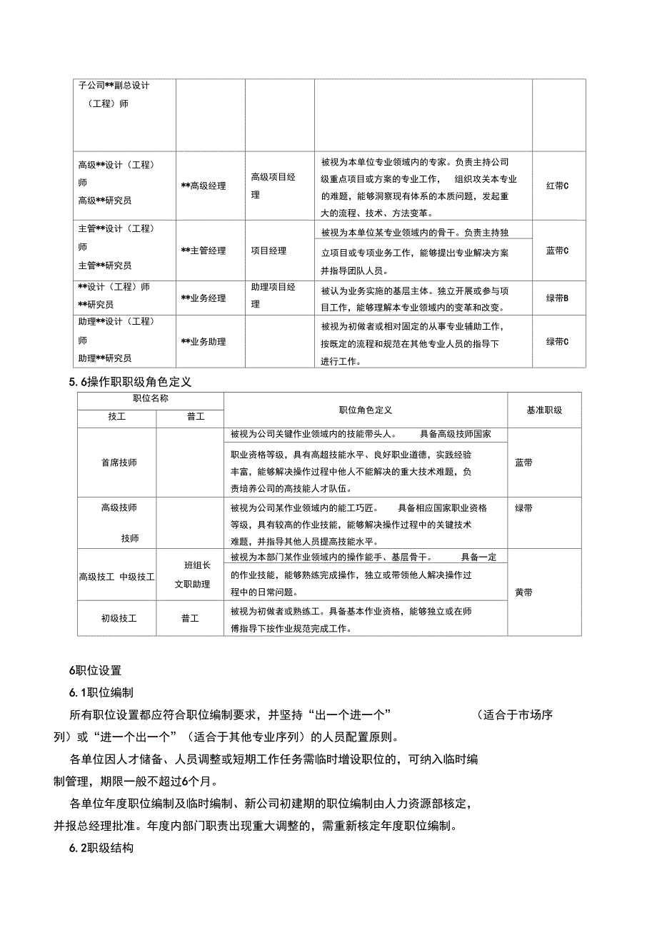 职位管理办法_第3页